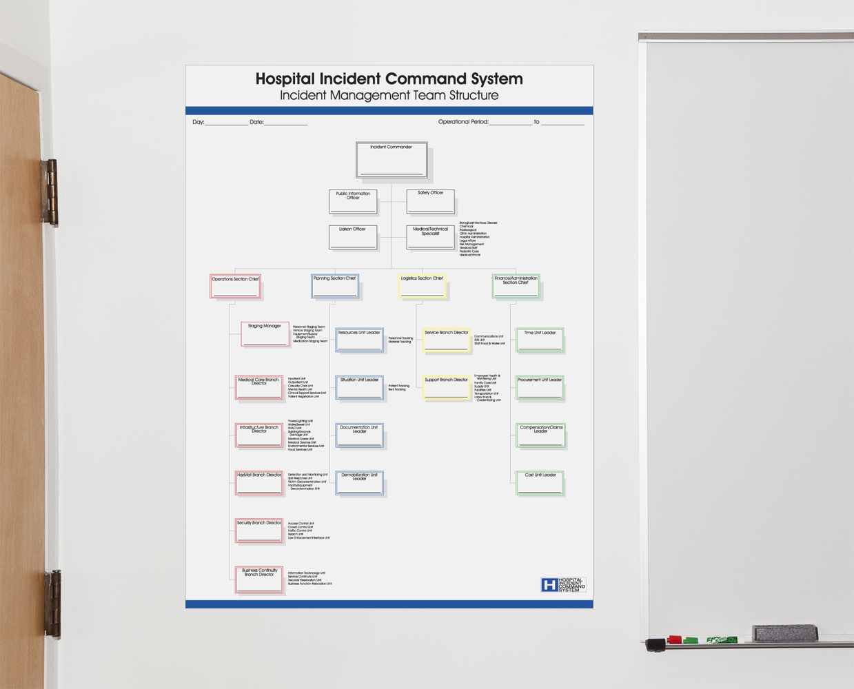 Hics Chart