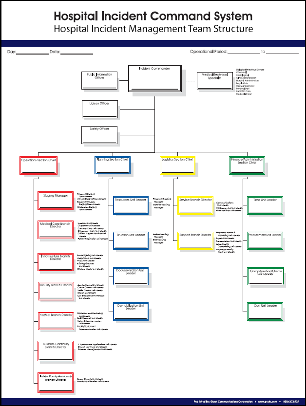 Hics Chart