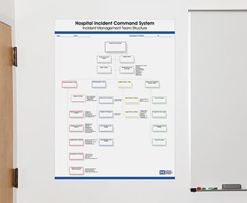 Incident Command System (ICS) Custom Posters